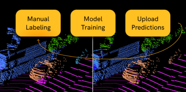 Image labeling with advanced ML-assisted features | Segments.ai