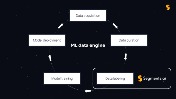 Multi-sensor data labeling for robotics & AV: the path to full ...