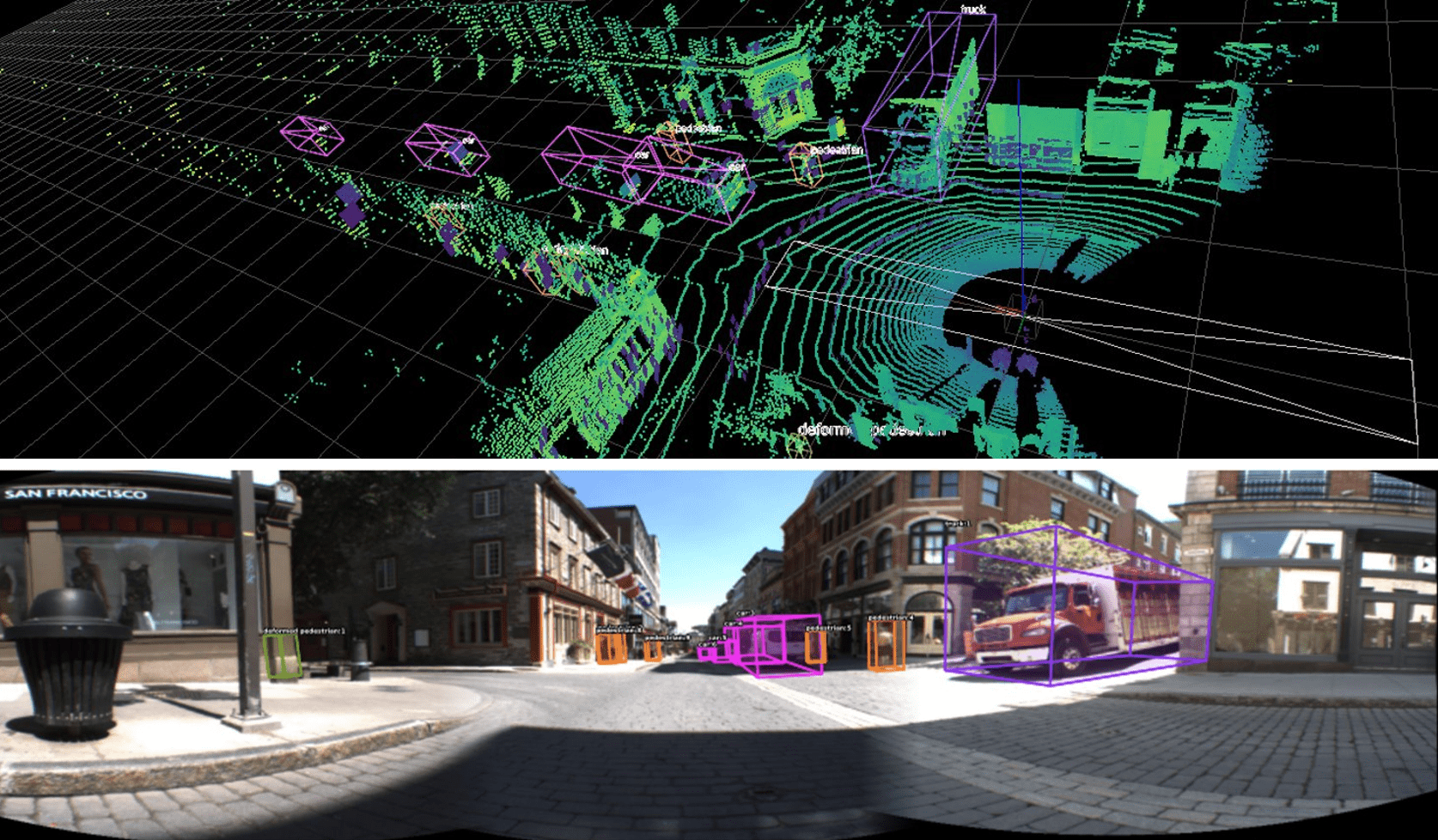 Top: 3D point cloud data with vehicles and buildings from PixSet. Bottom: Street view with overlaid object detection boxes.