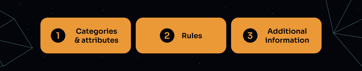 categories, rules and additional information