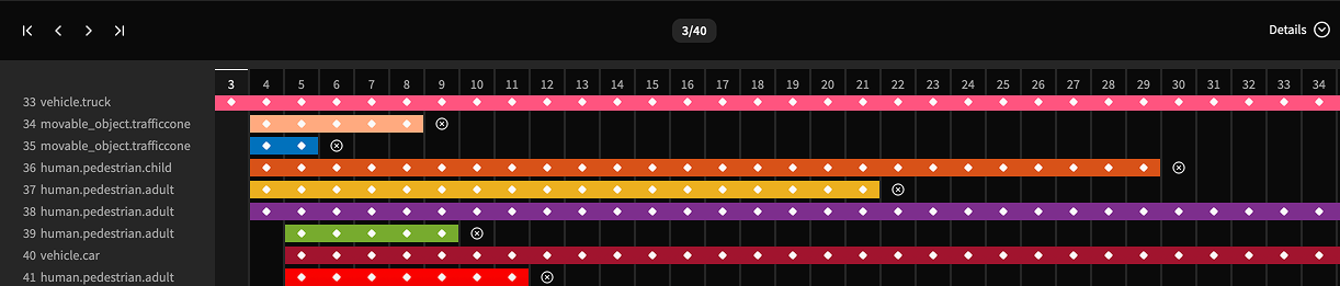 improved timeline feature Bar chart showing object categories and occurrence counts across 40 intervals, with colored bars and diamond markers.