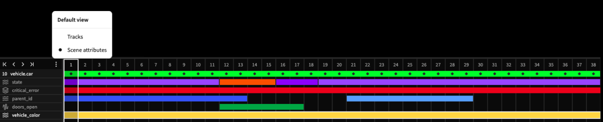 Attributes timeline Attribute timeline chart with colored bars and dots showing vehicle state, events, and helping catch errors across 32 intervals.